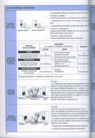 Les       thermiques
  assemblages
                                           Troisoositionsdéfiniesfonction but
                                                                en       du recherché:
                                           . Positionu tandem ,
                                                           fils successive. résulte
                                            faction deux est
                                                    des                    ll en    un.
           --=î               --i,-        - allongement source chaleur long
                                                          de la       de         le  du
                   -            '          joint'
 P0stTt0Ns                          ---.
 DES FILS
    2        +                  +--        - augmentation vitesse
                                                          dela      d'exécution à 50vo
                                                                              jusqu
   LE
SUR JOINT                         '"''--}=
                                            . poiition rransverse
                                                     -          "
                           p'strt'N'TBANS'EBSE"
           ,or,r'or'toror*li'               Chaque  coronne attaque rive i0int
                                                           d'arc       une du       sans
                                                cumulé l'axe loint.
                                            effet       dans du
                                            . Positionsemi-transverse
                                                     "               ,
                                            Positionintermédiaire
                                                                desdeux précédentes.


                                                                                                                                                Ép
                                                                                                                                                DE
                                                                                                                                                s0
                                                                                                                                                sE
                                                                                                                                                SU
                                                                                                                                                 E
                                                                                                                                                PR
AVANTAGES
DUPROCÉDÉ
      BI-
SOUDAGE
 FILS
    FINS




              Domaine
                   d'application    à souder 1,5à 5 mm
                            : Epaisseur   de

                                                                                                  Principe:
                                                                                                  Les électrodes isolées
                                                                                                     2            sont     électriquementpat
                                                                                                                                        l'une
               -        .   .    F    t      u        x    l     4                                rapportl'autre.
                                                                                                         à        Chacune connectée source
                                                                                                                         est         à une
                                                                                                                                          u).
                                                                                                                     (dispositionu tandem Les
 SOUDAGE                    i "' r..'li'[;[ '":
                                          ";'                                                    decourant
                                                                                                  deux ainsi
                                                                                                              distincte
                                                                                                      arcs créés           un
                                                                                                                              en
                                                                                                                     forment bain fusion
                                                                                                                                 de       unique.
    ARCS
 AVEC                                                                                                                         (ou
                                                                                                  Généralement verticale légèrement
                                                                                                                l'une
                                                                                                                    est                    incli'
  JUMELÉS
             Genérâleur
                             r-f
                                 l-
                                       6 -!
                            F.,r"'ç.*-t,",*"
                                        :i.
                                          -------*6
                                                      '
                                                                 -*-
                                                                                Générâleur
                                                                                                  née)l'autre
                                                                                                     dans sens l'avance.
                                                                                                  tale      le     de
                                                                                                                            par
                                                                                                                     à 60/70' rapportl'horizon'
                                                                                                              inclinée                à

                                                                                                                     engrande
             courant allernalil                  S€ns d avance
                                                                       >        ::Tiilll          Emploi :Fabrication        série


                                                                                                  Principe:
                                                                                                  Dans classique l'électrode ou
                                                                                                       I'arc          avec        de3,2
                                                                               '::                4 mmdediamètre,dévide avant bain
                                                                                                                     on      en     du    de
                                                               --1:t;;l
                                                               It[,iI .:                          fusion fild'apport 1,6mmdedlamètre
                                                                                                        un             de                pré-
                                                                    6                                    par
                                                                                                  chauffé effet    joule. technique
                                                                                                                        Cette       permet:
 SOUDAGE
AVECAPPORT
DEFILCHAUD
                                t
                                ru-LmË,-'lq+lL_---;
                                  - -r-==-__*-95lBt
                                                                           l                      - dedéposer
                                                                                                         fil,
                                                                                                               jusqu'à fois
                                                                                                                  en
                                                                                                                      deux plus métal
                                                                                                                           des
                                                                                                                                 de
                                                                                                  unseul tout utilisant énergiessoudage
                                                                                                                                     de
                                                                                                                                        qu'avec

              (ourant   alternatil                - Sens   d avance
                                                                                     cenerareur
                                                                                     coutànl
                                                                                                            plus
                                                                                                  beaucoup faibles,
              de lil chaud                                                           continu
                                                                                                  - d'augmenter  leremplissage
                                                                                                                             destôlesépaisses,
                                                                                                  - d'obtenir bonnes
                                                                                                              de        propriétés
                                                                                                                                mécaniques.

62
 