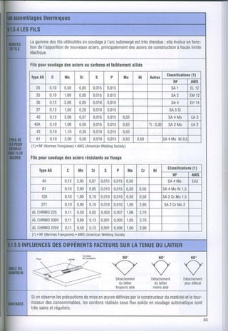 Lagamme filsutilisables
        des                  à I'arc
                    ensoudage submergétrès
                                       est étendue évolue fonc-
                                                  ; elle     en
    de        denouveaux principalement
tion l'apparition      aciers,       des
                                       aciers construction limite
                                            de           à haute
élastique.

   pour
Fils soudage aciers carbonefaiblement
          des     au     et       alliés
                                                                                        (1)
Type
   AS         c      Mn      si      s        P         MO     Ni    Aulres Classifications
                                                                                    NF      AWS
  26          0,10 0,50      0,05 0,0150,015                                       sA1      EL12
  35          0 , 1 0 1,00   0,05 0,015 0,015                                      SA2      EM12
  Jb          0j2    2,00    0,05   0,0100,010                                     SA4      EH14
  éI          0,12   1,50  0,25 0,010 0,010                      SA3Si
  40          0 , 1 2 2,00 0,07 0,015 0 , 0 1 5 0,50             S A 4M o   EA3
 404          0,10 1 , 0 0 0,05 0,0150,015 0,50      Ti : 0,3t S A 2 M o E A 2
  42          0,10 1 , 1 0 0,35 0,010 0,015 0,50
   61         0 , 1 0 2,00 0,05 0,0100,015 0,50 0,50          iA 4 Mo Ni0.t
(1). NF(Normes     . AWS
            Françaises) (American
                               Welding
                                    Society)

Filspour
       soudage acierc
            des     lésistants fluage
                            au
                                                                                              (1)
                                                                                  Glassificalions
       TypeAS         c      Mn     si    s         P     Mo    Gr    Ni
                                                                                    NF        AWS
        40           0 , 1 2 2,00 0,07 0,0150 , 0 1 50,50                         S A 4 M o EA3
        61           0,10 2,00 0,05 0,0100,015
                                             0,50 0,50                       SA4 MoNi 1.5
        126          0,10 1,00 0,10 0 , 0 1 00,0100,50 0,50                  SA2 CrMo1.5
        271          0 , 1 0 0,90 0 , 1 00,010 , 0 1 01 , 0 0 2,60
                                              0                                  SA2CrMo2
ALCHRMO
      225            0 , 1 1 0,50 0,02 0,0030,0071 , 0 6 2,70
      3OOV 0 , 1 1 0,60 0,13 0,0010,0051 , 0 5 2,70
ALCHRMO
ALCHRMO   225V 0 , 1 1 0,50 0 , 1 2 0,001 0,006 1,00 2,90
(1). NF(Normes        . AWS
             Françaises) (American  Welding
                                          Society




                                                        90'                60'              60'
                                              ^/


                                                  Détachement        Détachement         Détachement
                                                    dulaitier         dulaitier          plus
                                                                                            délicat
                                                  touiours
                                                         aisé        moinsaisé

Sionobserve précautions enæuvre
          les        demise           par
                                définies leconstructeur
                                                    dumatériel four-
                                                           etle
nisseur consommables,
     des            lescordons
                            réalisés flux
                                  sous solide soudage
                                              en      automatique
                                                                sont
très
   sains réguliers.
       et
 