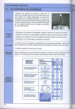 Lesassemblages
            thermiques
 6.2.LES     ENcÉnnmlour
       SUPPORTS

             ,iil*xl'J: iif,[îi:
                  m;iif
                     ii:*i,,*'ftf,îi,i
             metd'obtenir résultats
                          des        satisfaisantsniveau
                                               au
             c0mpacité la soudabilité
                      et de            opératoire. d,
                                               Lerôle
  PRINCIPE port                joue
D'UTILISATION
                 debain Tusion à plein faciliteréalisat
                       de                et    la
             cordon pénétration toutes positionss
                   de           dans      les       de
             ge.Ces supp0rtsfacilitent le soudage pé
                                    ainsi        avec
             tionsanseffondrement.
                                                                                            w
            * suppressionopérations
                      des        degougeage,
                                         meulagereprise laracine lasoudure.
                                              et     de        de
 AVANTAGES - Possibilité
                      deréaliser assemblages
                              des
   DES                                    à pénétration sans
                                                    totale retournement
                                                                    depièce.
 SUPPORTS  - utilisation procédés taux dépôt métal réaliserpremière
                      des       à haut de     de     pour    la      passe.
            - Simplif
                  ication chanf
                        du        par
                             reinage suppressiontalons.
                                             des

            'La mise ceuvre supports demande
                   en      des      ne           préparation
                                            aucune       particulière;seules
                                                                         lessur.
 APPLICAÏIONfaces
                d'application
                         des rubans
                                  adhésifs
                                       doivent exemptesgraisse,
                                            être     de       d'huile, rouille.
                                                                    de
            . Leslattes
                      s'ajustent unes
                              les   dans autres.
                                       les

       DE
 ouALrTÉs Suivant
               l'application type soudure
                        et le   de     à réaliser,choisirasupport
                                               on       le     céramique
                                                                      lemieux
 CEBAMIOUE adapté. consultationfournisseursproduits soudure recommandée.
                une         des         des      de      est



                                        -lËËlËil_
                         lntt?ffilt;,ing#î;.^
                       I                    lËi_Ël
                       l.su,,tuq,.npt,,ouct(Lttdtfe,Lilt
                                                  |                        ,i--         I   |   |   |   |   I   I
                                             àhilnil'iut'
                       | .i"i;:;i:i;,,ii,;J!;ài';,at I i[---'J""                            |   | o Io Io I     I
                       I                                  l - ; ; ; *                       l l l l l l
                      l.Asrtilblaqiûs!ôk1r(!'(onrlrtc   I           lr    !'              I   I   |   |   |   |

                      | .'{J,i,:ii:::",",'":,i':;"";:;:i;';';ï'" lel | | lrl
                                              | ;r î
                      l.t,il|trétrrniqtfildhrrvt'         I
                                                              l;''
                                                              t'.           ;     J         |   |   |   |   I   I
  TYPES
      DE              I                                   I          Lu'q,L'u,6ooim         |   |   |   |   I   I
SUPPoRTSEN
 CERAMIOUE
(Exemple
      SAF)
                      t    t      t
                                      I t (:)
                      liTi:!,l,iti;ii:i,iiT:^ t                                             l.l.lololol l
                                                                                              t    l
                      |                                   |         tottllttùnht)nùt
                                                                                            |   |   |   |   |   |


                      l.r:onptexe.ret,t>radavrtre         |     |      I         /Â        |   I   |   |   I   I
                      l.i'"li'.Tii!,illii"^*,,o"è4
                                             |                                   (( )) | lrlrlol                I
                      lpîrmc,.uilkrilrypercp,otil IL-}                           y_,/
                                                                  | I I I | |
                      I                           -r"*'"r,,-
                                            |
                                            l r'i:=:t--     --'-- | i | | | |
                                                                  l
                      l .y:,:r:yy.J,y**u**e>ee                     | | I I I
                      |.liii"n,iit:iiïu.*,
                                      I l.,'l:'i:,":i,,
                                                   ll 1.1.1.1.1
                                                             |

66
 