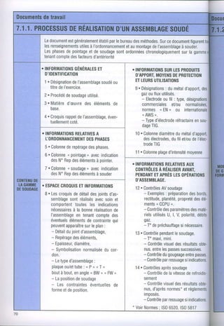 Documentstravail
      de
7.1.1.PROCESSUSRÉRLISRTION ASSEMBLAGE
             DE         D'UN       SOUOÉ                                                                        ,1.
         Ledocument généralement par bureau méthodes. cedocument
                   est           établi le      des       Sur         figurent
                                                                            t
         lesrenseignementsà l'ordonnancement
                        utiles               etaumontage l'assemblage
                                                      de          à souder.
         Lesphases pointagedesoudage ordonnées
                  de        et           sont       chronologiquementgamme
                                                                  surla
         tenant
              c0mpte facteurs
                    des        d'antériorité

        . INFORMATIONS   GÉNÉRALES
                                 ET                                     o INF0RMATIONS PRODUITS
                                                                                        SUR   LES
          D'IDENTIFICATION                                                D'APPORI  MOYENS PROTECTION
                                                                                             DE
          1 . Désignation
                        del'assemblage ou
                                   soudé                                  ET LEURSUTILISATIONS
              titre I'exercice.
                   de                                                    9 . Désignationsmétal
                                                                                         : du      d'apport,
                                                                                                           des
         2 . P r o c e d 'd c s n r r d r n c l i l i g g .
                          e                 g                                gaz fluxutilisés.
                                                                                ou
                                                                             - Electrodefil . type,
                                                                                        ou          désignations
         3 . M a t i è r d ' æ u v rd e s é l é m e n t se
                         e          e                 d                      commercrales    et/ou normalisées,
             0ase.                                                           normesn EN ou internationale
                                                                                           "
         4 . Croquis                                                         u AWS ,.
                       rappel I'assemblage,
                               de                  éven-                     - Type
             tuellement   coté.                                                    d'électrode réfractairesou-
                                                                                                       en
                                                                             dageTlG.
        o INFORMATI0NS      RELATIVES  A                                  10. Colonne diamètre métal
                                                                                               du     d'apport,
          L ' O R D O N N A N C E M E NP H A S E S
                                  D E ST                                      desélectrodes, et/ou l'élec-
                                                                                             dufil    de
                                                                              trode
                                                                                  TIG
         5 . C o l o n nd e r e p é r a g e sp h a s e s .
                        e               de
                                                                          11. Colonne d'intensité
                                                                                      plage         moyenne
         6 . C o l o n n e p 0 i n t a g"e a v e ci n d i c a t i 0 n
                         (
             d e sN " R e p e sé l é m e n t sp o i n t e r .
                            d                  à
                                                                        o INF0RMATI0NS
                                                                                    RELATIVES
                                                                                           AUX
         7 . C o l o n n e s o u d a g"e a v e ci n d i c a t i o n
                         u                                                CONTRôLES
                                                                                 À NÉNIISTN
                                                                                         AVANT,
             d e sN " R e p e sé l é m e n t ss o u d e r
                            d                à                            PENDANTAPRÈS OPÉBATIONS
                                                                                ET    LES
CONTENU
      DE                                                                  D'ASSEMBLAGE.
 LAGAMME . ESPACE
                CROOUIS INFORMATIONS
                     ET
DESOUDAGE                                                                12. Contrôlessoudage
                                                                                      AV
         B. Lescroquis détail joints
                           de          des         d'as-                     - Exemples : préparationbords,
                                                                                                    des
            semblage réalisés s0inel
                         sont              avec                                       planéité,
                                                                             rectitude,       propreté élé
                                                                                                      des
            c0mp0rtent      toutesles indications                                  u
                                                                             ments CCPU    ,.
            nécessaires bonne
                           à la          réalisation  de                     - Contrôle paramèTres
                                                                                       des          desmaté-
            l'assemblage     en tenant      compte   des                     rielsutilisés l, V,polarité,
                                                                                         U,            débits
            éventuels   éléments contrainte
                                     de              qui                     gaz.
            peuvent  apparaître leplan
                                   sur         :                             - T" depréchauffage
                                                                                               si nécessaire.
            - D é t a i l do i nd ' a s s e m b l a g e ,
                          ju t                                           13. Contrôle pendantsoudage.
                                                                                             le
            * Repérage éléments,
                           des                                                - T' maxi,mini.
            - Epaisseur,   diamètre,                                          - Contrôle desrésultats
                                                                                        visuel          obte-
            - Symbolisation      normaliséecor-du                             nus. entre passes
                                                                                       les      successives.
            00n.                                                              - Contrôle gougeage passes,
                                                                                       du         entre
            - Letype                                                          - Contrôle ressuage
                                                                                       par       siindications,
                        d'assemblage      :
            Plaqu   oe / e t t u b" P , u T "
                      u          :e                                      14 . Contrôles soudage
                                                                                       après
             bout bout, angle BW" " FW,
                 à         en          u                                      - Contrôle lavitesse refroidis-
                                                                                        de        de
            - Laposition soudage
                            de                                                semenï
            - Les contraintes                                                 - Contrôle des
                                                                                        visuel résultatsobte-
                                       éventuelles    de
            forme deposition.
                  et                                                          nus, d'après
                                                                                         normes* règlements
                                                                                                 et
                                                                              rmp0ses.
                                                                              - Contrôle ressuage
                                                                                       par       siindications.
                                                                        . Voir
                                                                             Normes 6520, 5817
                                                                                 ; lS0  lS0
 
