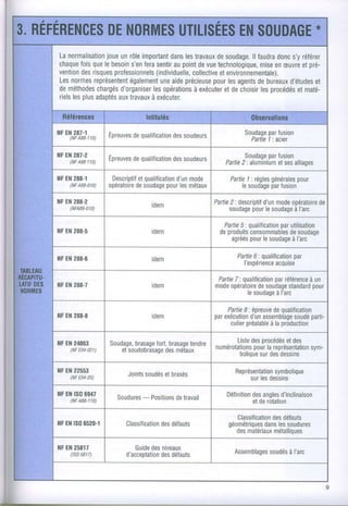 joue
Lanormalisationunrôle important les
                             dans travaux soudage.
                                          de       ll faudra s'yréférer
                                                           donc
chaque que besoin fera
      fois le      s'en sentir point vue
                              au     de technologique, æuvre pré-
                                                       miseen    et
vention risques
      des      professionnels
                         (individuelle, etenvironnementale).
                                   collective
Les norfies
          représentent     une précieuse les
                   égalementaide         pour agents bureaux
                                                      de      d'études
                                                                    et
deméthodes chargés
                d'organiseropérations
                        les         à exécuterdechoisir procédés
                                            et         les      etmaté-
riels plus
    les adaptés travaux
                aux     à exécuter.



NFEN287-1               dequalificationsoudeurs
                  Epreuves          des                        par
                                                         Soudagefusion
   (NF488.7
          10)                                             Partie : acier
                                                               1

NFEr'l
     287.2
                        dequalificationsoudeurs
                  Épreuves                                      par
                                                          Soudage fusion
    (NFA88110)                      des             Paftie aluminium alliages
                                                         2:       etses

                          etqualification mode
                   Descriptif         d'un                       générales
                                                     Partie règles
                                                          1:           pour
                  opératoire       pour
                         desoudage lesmétaux                     par
                                                        lesoudage fusion

                                               Partie descriptif mode
                                                   2:        d'un   opératoire
                                                                             de
                                                         pour
                                                   soudage lesoudage à I'arc

                                                   Paftie qualificationutilisation
                                                        5:          par
                                                  deproduits
                                                           consommablesdesoudage
                                                           pour
                                                     agréés lesoudage  à l'arc

                                                       Partie qualification
                                                            6:          par
                                                        I'expérience
                                                                 acquise

                                                  Partie qualificationréférence
                                                       7:          par       à un
                                                 modeopératoire
                                                             desoudage        pour
                                                                        standard
                                                          lesoudageà I'arc

                                                   Partie épreuve qualification
                                                        8:      de
                                               par
                                                 exécution assemblage parti-
                                                          d'un        soudé
                                                         préalable production
                                                    culier     à la

NFEt'l
     24063        Soudage,
                        brasage brasage
                             fort,                Liste procédés
                                                      des
                                      tendre numérotations     etdes
    (NFE04-021)     etsoudobrasage
                                desmétaux              pour représentation
                                                          la          sym-
                                                   bolique des
                                                        sur dessins

                       Joints
                            soudés brasés
                                et                    Représentation
                                                                symbolique
                                                         surlesdessins

NFENrS06947               -                         Définition angles
                                                           des     d'inclinaison
                    SouduresPositionstravail
                                   de
    (NF488-/10)                                            etderotation

                                                      Classilication
                                                                desdéfauts
ilF ENrS06520-1       Classification défauts
                                 des                géométriques les
                                                              dans soudures
                                                      des
                                                        matériauxmétalliques

                         Guide niveaux
                             des
                      d'acceptation défauts
                                 des                  Assemblages à l'arc
                                                              soudés
 