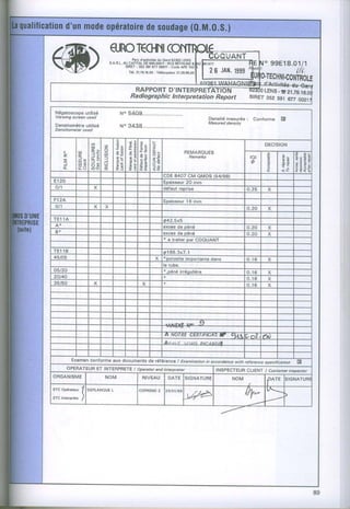 (ffi)                            qRol€C|+|l
                                                     -
                                        Té1.U.79,16.00 félécopi€ùr21.28.95.m
                                                                                                                       o 99E18.01/1



                                                                                                               62300LENS- î 21.79.16,C
                                        Radiographiclnterprctation Report                                      stRET 352 381 677
                                                                                                                                 0001

 Négatoscopautilisé                 No 51to9.............
 Viewing scteen used                                                                       DeÉsitémesurée :      Conforme        E
                                                                                           Mesured density
 Densitomè1rg  utilisé              N. 3438.......,.....
 Densitometet used

                                                       F
                                                                                                                       oEclstoN
                      U
                      E >
                         z        3 s$ i               s
              U     -i-s 6        €F    o P   E È
                                                                           REMAROUES



                                                                                                                                         ËeË
      z                                                o!l
              ?* < o )                                                                                         rol
                                              ! 9                           Remarks
                         J         3b   3t  E 5 â$                                                             a                  3R
      J       t i Ë = 6 C)         Ët                                                                                             p Ë
      L       Éô @Q z             5S    : s 8rÈ ? Ê                                                                               <Ê
                                                               cDE 8407 CM OMOS (54/981
                                                               Eparsseur20 mm
 ot1                   X                                       défaut rsDrise                                 0.25 |    .X

F'I2A                                                          Epaisseur1 6
 ot1                   X     X                                                                                0.20 | x
ÏE1 1A                                                         O42.5xg
                                                               excss de oéné                                  o.20 | x
                                                               êxces d€ D6né                                  0 . 2 0| x
                                                                 I traiter oar COOUANT

TEIIB                                                          Ol 68,3x7.1
45tOE                                                      X    porosile importante dans                      o.16       X
                                                               le tube.
o5120                                                            ,oéné irréoulière                            0.16 |     X
20t40                                                                                                         0.16|      X
35/50                                            X                                                            0.16|      X




                                                                                   I
                                                               A ryorfiE CERItFrcaa
                                                                                  E                     q,t.t )r:2J Fn)
                                                               Âorrrt      rrnnn       ôr^,n6rl




           Examan     conforme   aux documents       dg référencs       I Examination in accotdance with refercn""     "pe"ifi""ti;--û
          OPERATEUR ET INTERPRETEI Operctordnd interprcter                                        INSPECTEUR CLIENT / Customerinslectot
ORGANISME                    NOM                 NIVEAU OATE S I G N A T U R E                          NOM                          ;IGNATUFI
                                                                                                                        PATE
ETC Ooérareur
                {
,ETC Int€rp.èr€ ,/
                     DEPLANOUEL               COFREND
                                                    2           l5/01/9!
                                                                           )/W                                l/y,",
 