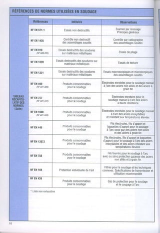 Essais destructifs
                         non                                par
                                                      Examen ressuage
                                                              généraux
                                                       Principes

                     Contrôle destructif
                           non                             par
                                                     Contrôle radiographie
                    des
                      assemblages
                                soudés               desassemblages
                                                                  soudés

                  Essais
                      destructifs soudures
                             des
                   surmatériaux
                             métallioues                Essais pliage
                                                            de

                 Essais
                     destructifs soudures
                            des        sur
                     matériaux
                            métallioues

                  Essais
                      destructifs soudures
                              des             Essais
                                                  macroscopiques
                                                            etmicroscopiques
                   surmatériaux
                             métalliques            des
                                                      assemblages
                                                              soudés

NFEN499                  consommables Electrodes
                    Produits                         pour
                                               enrobées lesoudagemanuel
   (NF481-309)        pour soudage
                         le            à I'arc aciers alliés des
                                             des    non    et aciers
                                                                   à
                                                   grain
                                                       fin

NFEN757             Produits
                         consommables              Electrodes     pour
                                                          enrobées le
   (NF481-341)        pour soudage
                         le                      soudage à l'arc aciers
                                                       manuel des
                                                      à haute
                                                            résistance

l{FEN1600                consommables Electrodes
                    Produits                          pour
                                               enrobées lesoudage
                                                                manuel
   (NF481-343)        pour soudage
                         le                à l'arc aciers
                                                 des    inoxvdables
                                        etrésistant températdres
                                                  aux        élevées
                                                    Fils
                                                       électrodes,
                                                                 filsd'apport et
                    Produits
                         consommables            baguettes        pour
                                                          d'apport lesoudage
                      pour soudage
                         le                     à l'arc gaz aciers alliés
                                                       sous des          non
                                                      etdes aciersgrain
                                                                  à       fin
                                               Fils
                                                  électrodes,
                                                            filsd'apportbaguettes
                                                                         et
                    Produits
                         consommables                 pour
                                              d'apport lesoudage des à I'arc aciers
                      pour soudage
                         le                    inoxydables aciers
                                                          etdes        résistantaux
                                                        températuresélevées

                    Produits
                         consommables            Fils     pour
                                                    fourrés lesoudage   à I'arc
                      pour soudage
                         le                   avec sans
                                                 0u     protection
                                                                 gazeuse aciers
                                                                        des
                                                      nonalliés à grain
                                                              et      fin

                                                    pour
                                               Filtres lesoudage techniques
                                                                 etles
                  Protection
                          individuellel'æil
                                   de         connexes.
                                                      Spécifications
                                                                 detransmission
                                                                            et
                                                     utilisation
                                                              recommandée

                    Produits
                         consommables            Gaz protection lesoudage
                                                   de        pour
                      pour soudage
                         le                          etlecoupage
                                                               à I'arc
 