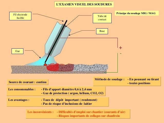 Le soudage le visuel