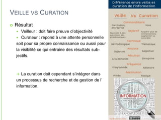  Résultat 
 Veilleur : doit faire preuve d’objectivité 
 Curateur : répond à une attente personnelle 
soit pour sa propre connaissance ou aussi pour 
la visibilité ce qui entraine des résultats sub-jectifs. 
 La curation doit cependant s’intégrer dans 
un processus de recherche et de gestion de l’ 
information. 
10 
VEILLE VS CURATION 
 
