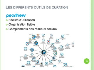  Facilité d’utilisation 
 Organisation lisible 
 Compléments des réseaux sociaux 
22 
LES DIFFÉRENTS OUTILS DE CURATION 
 