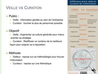 VEILLE VS CURATION 
 Public : 
 Veille : information gardée au sein de l’entreprise 
 Curation : toucher le plus de personnes possible 
 Objectif 
 Veille : Augmenter sa culture générale pour mieux 
orienter sa stratégie 
 Curation : Rediffuser un contenu de la meilleure 
façon pour soigner sa e-réputation 
 Méthode 
 Veilleur : repose sur sa méthodologie pour trouver 
l’information 
 Curateur : repose sur une thématique 
9 
 