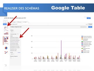 REALISER DES SCHÉMAS Google Table
 