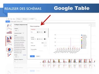 REALISER DES SCHÉMAS Google Table
 
