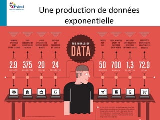 Une production de données
      exponentielle
 