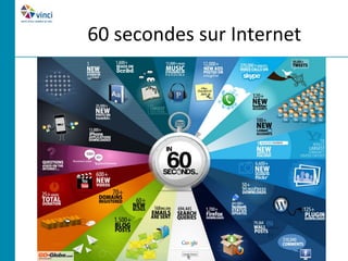 60 secondes sur Internet
 