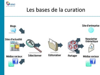 Les bases de la curation




     Source : http://pro.01net.com/images/article/574876.jpg
 