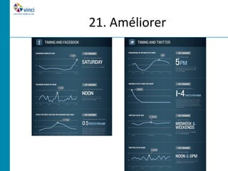 21. Améliorer
 