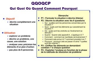 QQOQCP
Qui Quoi Où Quand Comment Pourquoi
 Objectif
 décrire complètement une
situation

 Utilisation

Démarche
 P1 : Formuler la situation à décrire (thème)
 P2 : Décrire la situation avec les 6 questions
 Qui : quelles sont les personnes concernées par la
situation ?
 Quoi : quels sont les éléments qui caractérisent la
situation ?
 Où : quels sont les endroits où l’événement se
déroule ?
 Quand : Quand cela apparaît-il , s’applique t-il ?
 Comment : comment se manifeste cet événement ?
 Comment cela arrive t-il ? comment procède t-on ?
 Pourquoi : pourquoi cela se passe t-il ainsi ? quelles
sont les origines ?

 explorer un problème
 décrire un problème, une
cause, une solution
 analyser avec précision les
 P3 : Chiffrer les éléments en demandant
éléments d’un plan d’action
combien ? à chaque question
 pas plus de 8 personnes
 P4 : Exploiter l’analyse en fonction de la phase
de la méthode de résolution de problème
15

 