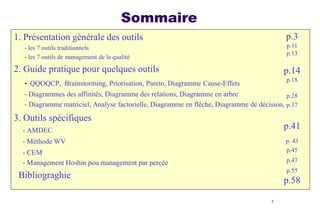 Sommaire
1. Présentation générale des outils

p.3

- les 7 outils traditionnels
- les 7 outils de management de la qualité

p.11
p.13

2. Guide pratique pour quelques outils
- QQOQCP, Brainstorming, Priorisation, Pareto, Diagramme Cause-Effets

p.14
p.18

- Diagrammes des affinités, Diagramme des relations, Diagramme en arbre
p.28
- Diagramme matriciel, Analyse factorielle, Diagramme en flèche, Diagramme de décision, p.37

3. Outils spécifiques

p.41

- AMDEC

p. 43
p.45

- Méthode WV
- CEM
- Management Hoshin pou management par percée

p.47
p.55

Bibliograghie

p.58
2

 