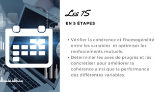 Les 7S
EN 5 ÉTAPES
Vérifier la cohérence et l'homogénéité
entre les variables et optimiser les
renforcements mutuels.
Déterminer les axes de progrès et les
concrétiser pour améliorer la
cohérence ainsi que la performance
des différentes variables.
 