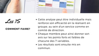 Cette analyse peut être individuelle mais
renforce son efficacité en la réalisant en
groupe, au sein d'un service comme en
comité de direction.
Chaque membre peut ainsi donner son
avis sur les points forts et faibles de
chacune des 7 variables.
Les résultats sont ensuite mis en
commun.
Les 7S
COMMENT FAIRE?
 