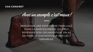 CAS CONCRET
Avec un exemple c'est mieux!
IMAGINONS UNE ENTREPRISE FAMILLIALE
DANS LA MAROQUINERIE QUI VEUT
REPENSER SON ORGANISATION. ON VA
EN FAIRE LE DIAGNOSTIQUE PAR LES 7
VARIABLES.
 