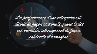 La performance d'une entreprise est 
atteinte de façon maximale quand toutes
ces variables interagissent de façon
cohérente et homogène
 
