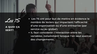 Les 7S ont pour but de mettre en évidence le
nombre de leviers qui impactent l’efficacité
d’une organisation ou d'une entreprise (par
service ou au global).
IL faut considérer l'interaction entre les
variables, notamment lorsque l'on veut exercer
des changements..
Les 7S
A QUOI ÇA
SERT?
 