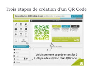 Trois étapes de création d’un QR Code
 