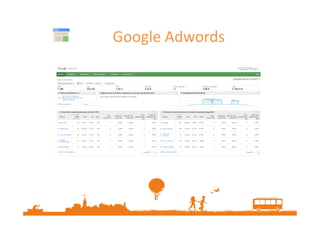 Google Adwords

 