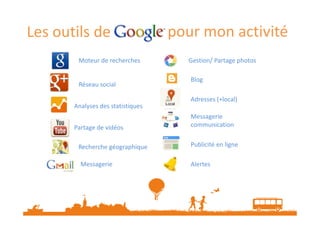 Les outils de
Moteur de recherches

Réseau social

pour mon activité
Gestion/ Partage photos
Blog
Adresses (+local)

Analyses des statistiques
Partage de vidéos
Recherche géographique
Messagerie

Messagerie
communication
Publicité en ligne
Alertes

 