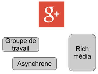 Groupe de
travail
Asynchrone
Rich
média
 