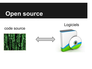 Open source
code source
Logiciels
 