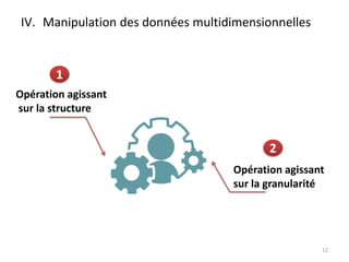 IV. Manipulation des données multidimensionnelles
12
Opération agissant
sur la structure
1
Opération agissant
sur la granularité
2
 
