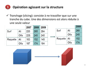 14
Opération agissant sur la structure1
 Tranchage (slicing): consiste à ne travailler que sur une
tranche du cube. Une des dimensions est alors réduite à
une seule valeur
 
