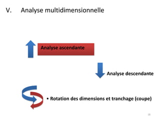 V. Analyse multidimensionnelle
18
Analyse ascendante
Analyse descendante
• Rotation des dimensions et tranchage (coupe)
 