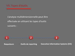 20
VII. Types d’outils
L’analyse multidimensionnelle peut être
effectuée en utilisant les types d’outils
suivants :
1 2 3
Requeteurs Outils de reporting Executive Information Systems (EIS)
 