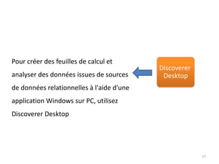 27
Pour créer des feuilles de calcul et
analyser des données issues de sources
de données relationnelles à l'aide d'une
application Windows sur PC, utilisez
Discoverer Desktop
Discoverer
Desktop
 
