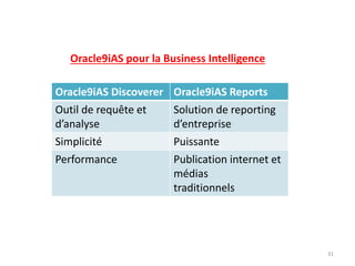 31
Oracle9iAS pour la Business Intelligence
Oracle9iAS Discoverer Oracle9iAS Reports
Outil de requête et
d’analyse
Solution de reporting
d’entreprise
Simplicité Puissante
Performance Publication internet et
médias
traditionnels
 