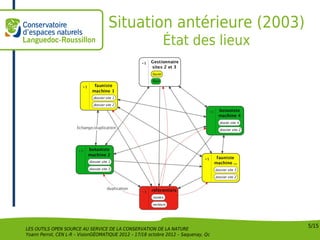 Situation antérieure (2003)
                                                            État des lieux




                                                                                    5/15
LES OUTILS OPEN SOURCE AU SERVICE DE LA CONSERVATION DE LA NATURE
Yoann Perrot, CEN L-R – VisionGÉOMATIQUE 2012 – 17/18 octobre 2012 – Saquenay, Qc
 