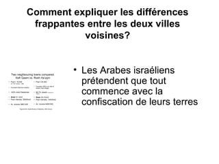 Comment expliquer les différences 
frappantes entre les deux villes 
voisines? 
Two neighbouring towns compared: 
Kefr Qasm vs. Rosh Ha’ayin 
• Pop’n: 18,500 
• (Cf: 1931 census – 989) 
• Founded (Ottoman empire) 
• 100% Arab Palestinian 
• Area• 9,1 km2 
• Pop’n density: 2000/km2 
• Av. Income 3663 NIS 
• Pop’n 35,500 
• Founded 1950’s (on site of 
earlier Arab village) 
• 99.7% Jewish (mostly from 
Yemen) 
• Area• 24,3 km2 
• Pop’n density: 1440/km2 
• Av. Income 8408 NIS 
Figures from Israeli Bureau of Statistics, 2000 census 
• Les Arabes israéliens 
prétendent que tout 
commence avec la 
confiscation de leurs terres 
 