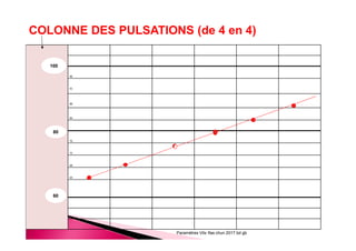 Paramètres Vitx Ifas chun 2017 bd gb
96
92
88
84
76
72
68
64
COLONNE DES PULSATIONS (de 4 en 4)
60
80
100
 