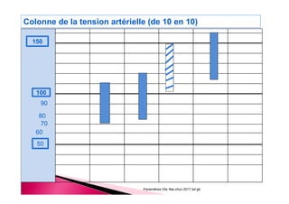 Paramètres Vitx Ifas chun 2017 bd gb
50
100
150
60
Colonne de la tension artérielle (de 10 en 10)
70
80
90
 