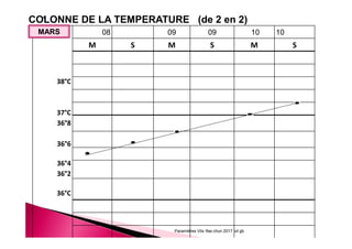 Paramètres Vitx Ifas chun 2017 bd gb
38°C
37°C
36°8
36°6
36°4
36°2
36°C
08 09 09 10 10
M S M S M S
COLONNE DE LA TEMPERATURE (de 2 en 2)
MARS
 
