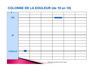 Paramètres Vitx Ifas chun 2017 bd gb
100
50
COLONNE DE LA DOULEUR (de 10 en 10)
0 NULLE
 