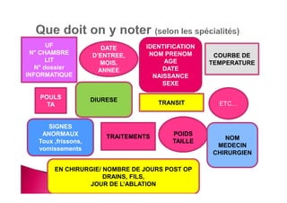 Paramètres Vitx Ifas chun 2017 bd gb
UF
N° CHAMBRE
LIT
N° dossier
INFORMATIQUE
DATE
D’ENTREE,
MOIS,
ANNEE
IDENTIFICATION
NOM PRENOM
AGE
DATE
NAISSANCE
SEXE
COURBE DE
TEMPERATURE
POULS
TA ETC…
DIURESE
SIGNES
ANORMAUX
Toux ,frissons,
vomissements
TRAITEMENTS NOM
MEDECIN
CHIRURGIEN
EN CHIRURGIE/ NOMBRE DE JOURS POST OP
DRAINS, FILS,
JOUR DE L’ABLATION
TRANSIT
POIDS
TAILLE
 