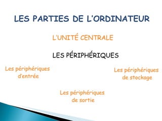 Les Parties De L Ordinateur
