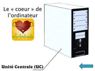 Les Parties De L Ordinateur