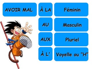 AVOIR MALAVOIR MAL À LAÀ LA FémininFéminin
AUAU
AUXAUX
MasculinMasculin
PlurielPluriel
À L'À L' Voyelle ou “H”Voyelle ou “H”
 