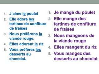 1. J’aime le poulet
2. Elle adore les
tartines de confiture
de fraises
3. Nous préférons la
viande rouge.
4. Elles adorent le riz
5. Vous préférez les
desserts au
chocolat.
1. Je mange du poulet
2. Elle mange des
tartines de confiture
de fraises
3. Nous mangeons de
la viande rouge
4. Elles mangent du riz
5. Vous mangez des
desserts au chocolat
 
