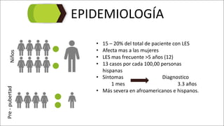 EPIDEMIOLOGÍA
• 15	– 20%	del	total	de	paciente	con	LES
• Afecta	mas	a	las	mujeres	
• LES	mas	frecuente	>5	años	(12)
• 13	casos	por	cada	100,00	personas	
hispanas
• Síntomas																															Diagnostico
1	mes																																										3.3	años
• Más	severa	en	afroamericanos	e	hispanos.
NiñosPre	-pubertad
 
