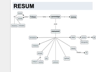 Els alumnes tenen accés individual a la informació ja que el treball, els esquemes i les explicacions queden guardats i poden ser enviats als alumnes perquè ho puguin repassar a casa.