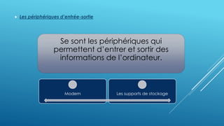  Les périphériques d’entrée-sortie 
Se sont les périphériques qui 
permettent d’entrer et sortir des 
informations de l’ordinateur. 
Modem Les supports de stockage 
