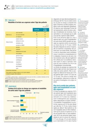 3
Les personnes âgées aux urgences : une patientèle au profil particulier
mars
2017
n u m é r o
1007
diagnostics de type é...